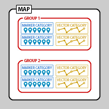 Data structure of a Map Maker Tool map